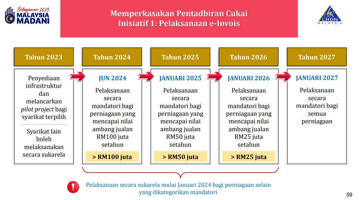 E-Invoice | LHDN E-Invoicing System?